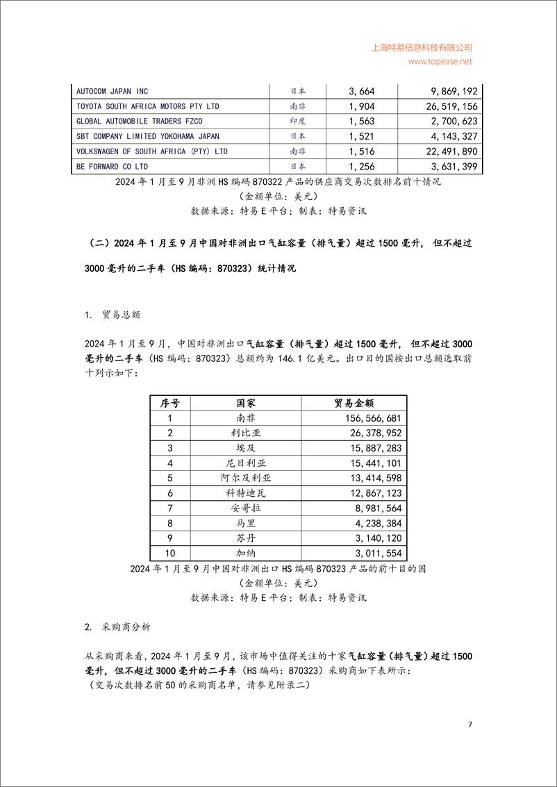 《2024年中国对非洲二手车出口及非洲重点进口国分析白皮书》 - 第8页预览图