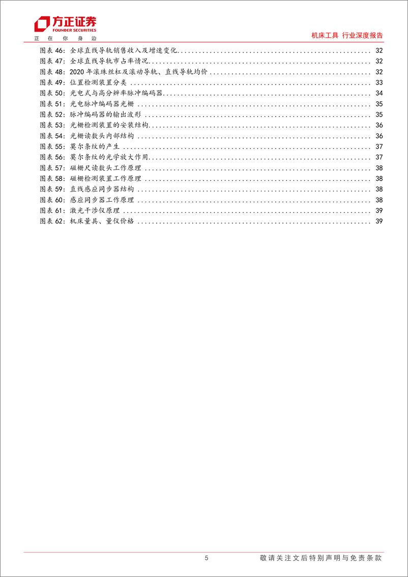 《机床工具行业深度报告：数控机床核心装置百亿市场空间，国产替代进行时-20231107-方正证券-45页》 - 第6页预览图