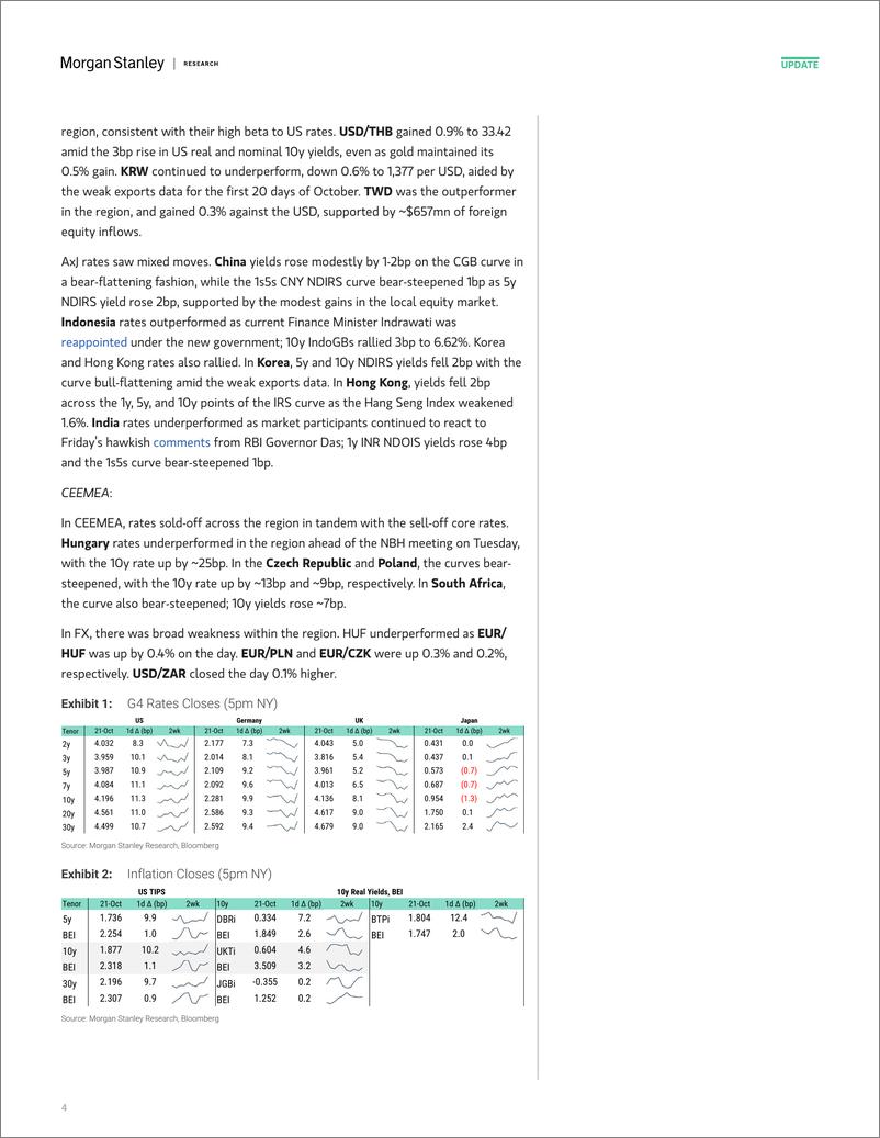 《Morgan Stanley Fixed-Global Macro Commentary October 21-110953531》 - 第4页预览图