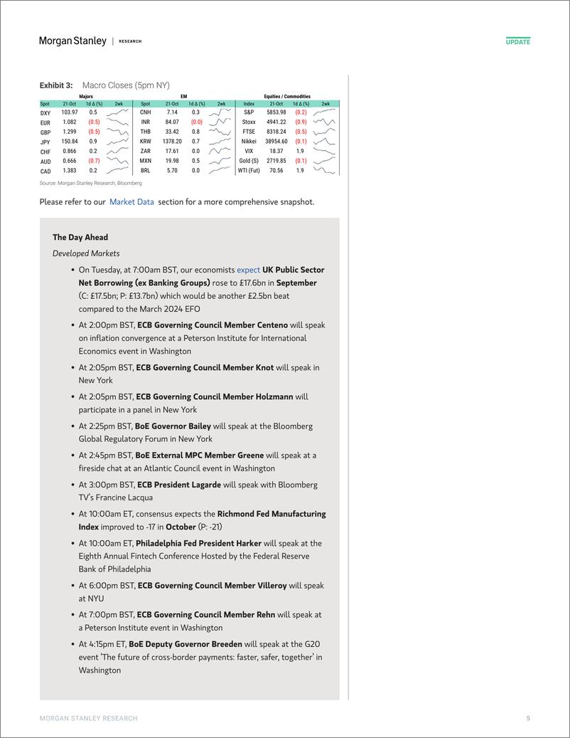 《Morgan Stanley Fixed-Global Macro Commentary October 21-110953531》 - 第5页预览图