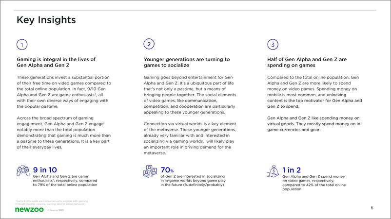 《Alpha世代和Z世代：游戏业的未来（英）-22页》 - 第7页预览图