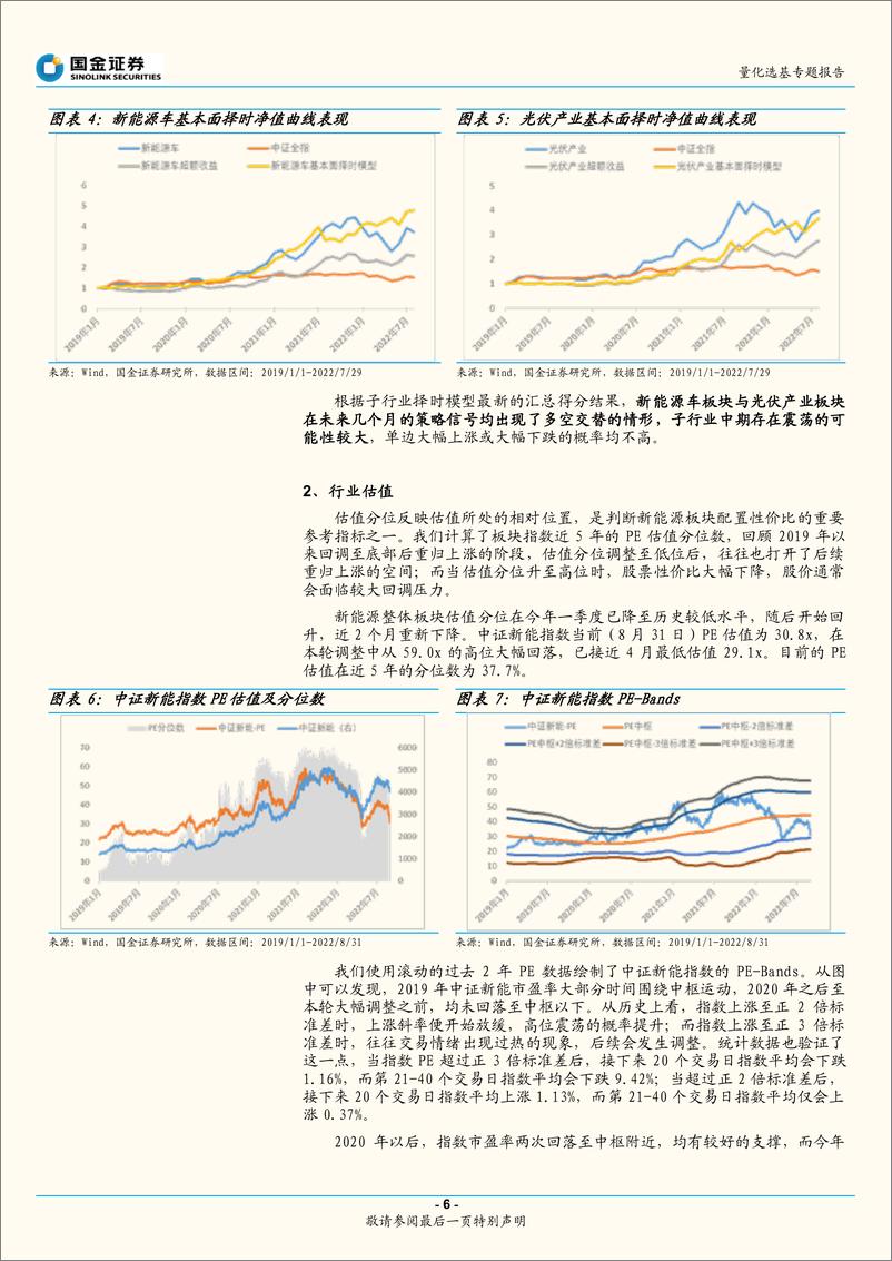 《量化选基专题报告：新能源基金量化择时与优选（2022年9月期）-20220913-国金证券-20页》 - 第7页预览图