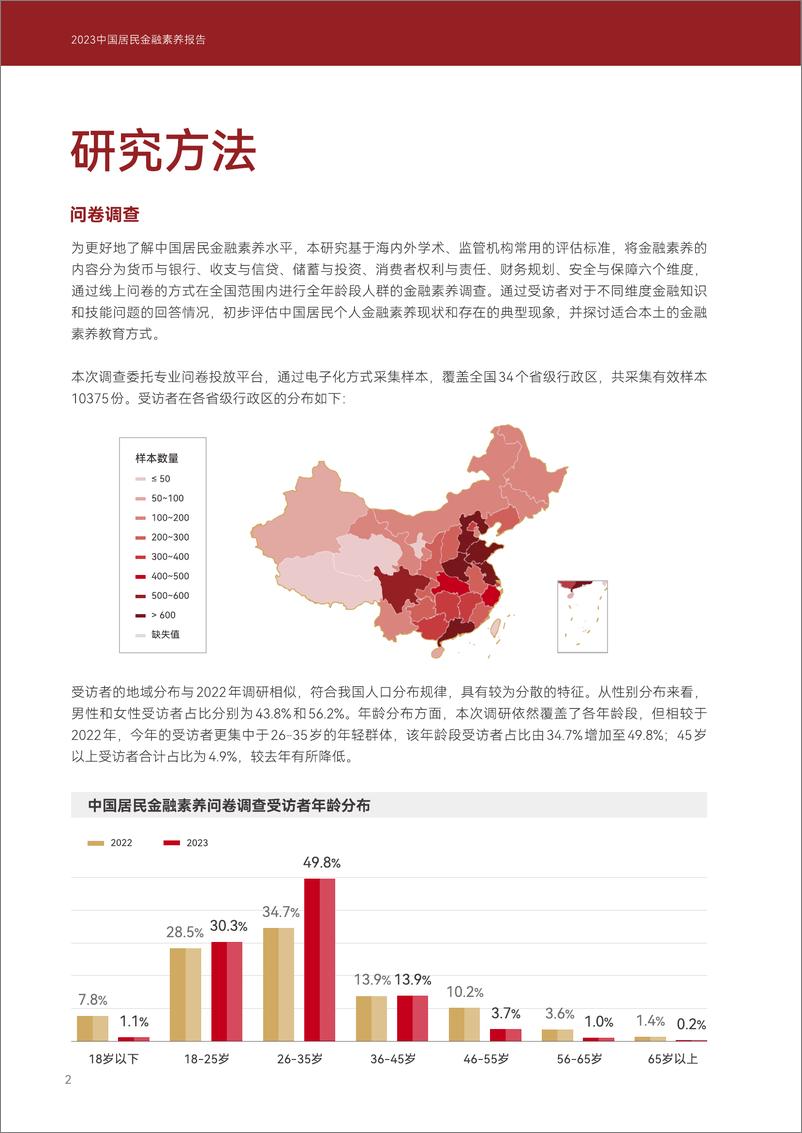 《2023中国居民金融素养报告》 - 第8页预览图