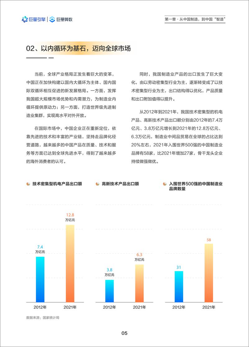 《2022中国智造观察报告》 - 第8页预览图