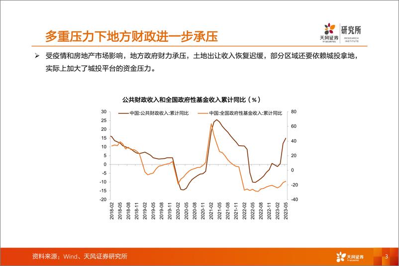 《固收行业首席联盟培训：2023年城投信用事件与投资分析-20230704-天风证券-36页》 - 第4页预览图