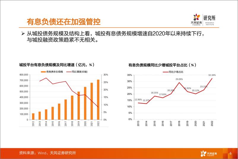 《固收行业首席联盟培训：2023年城投信用事件与投资分析-20230704-天风证券-36页》 - 第7页预览图