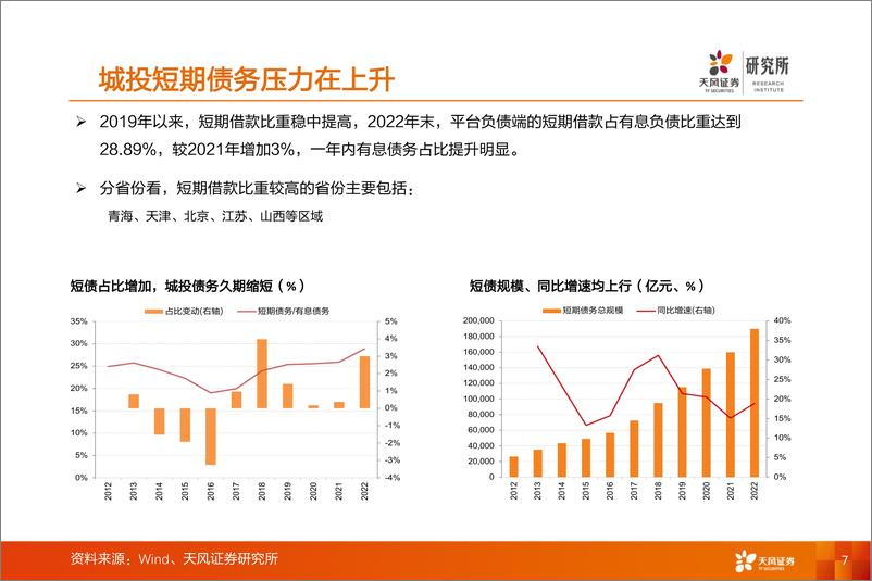 《固收行业首席联盟培训：2023年城投信用事件与投资分析-20230704-天风证券-36页》 - 第8页预览图