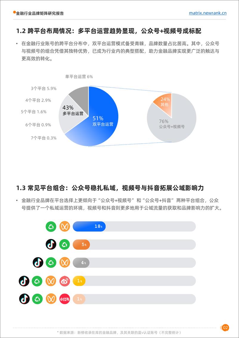 《新榜矩阵通：金融行业品牌矩阵研究报告-27页》 - 第7页预览图