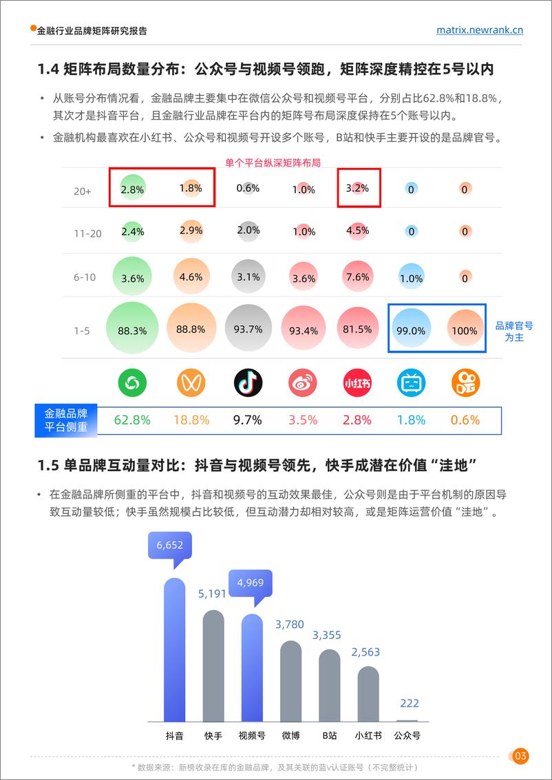 《新榜矩阵通：金融行业品牌矩阵研究报告-27页》 - 第8页预览图