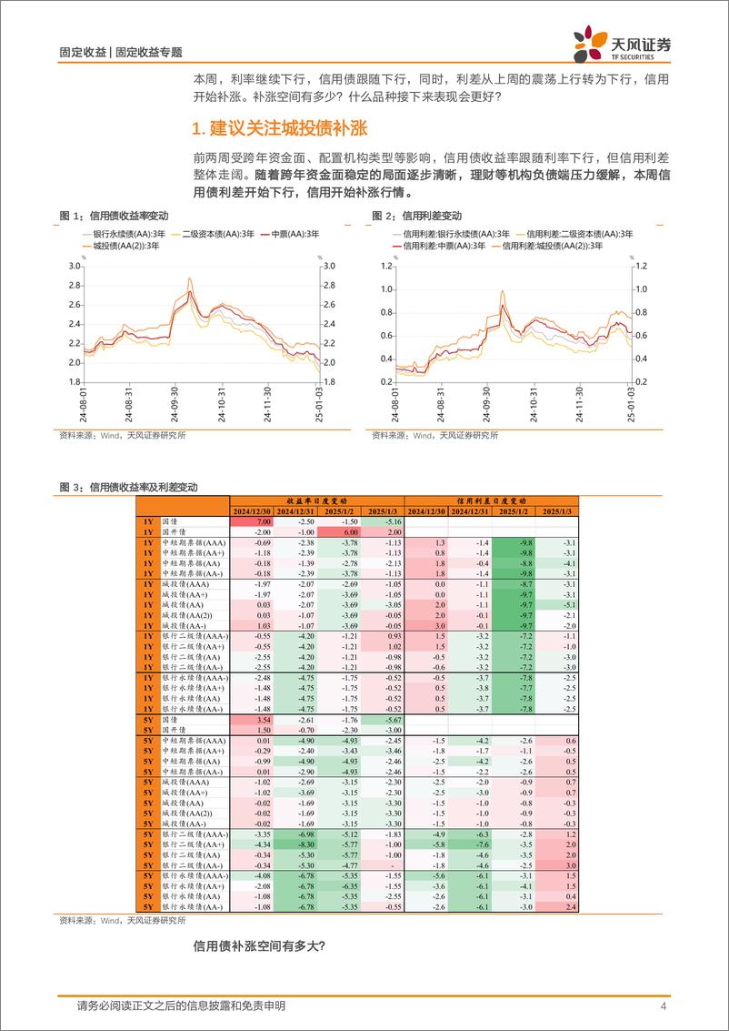 《固定收益定期：建议关注城投债补涨-250105-天风证券-23页》 - 第4页预览图