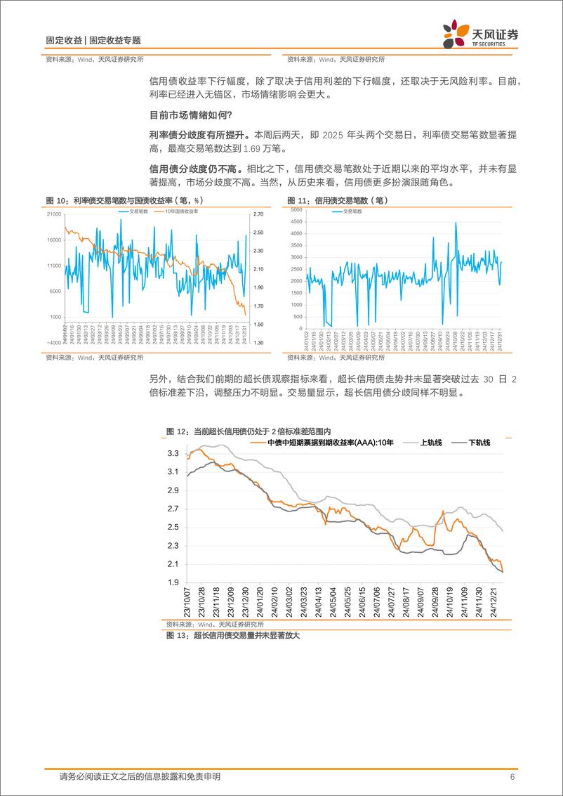 《固定收益定期：建议关注城投债补涨-250105-天风证券-23页》 - 第6页预览图