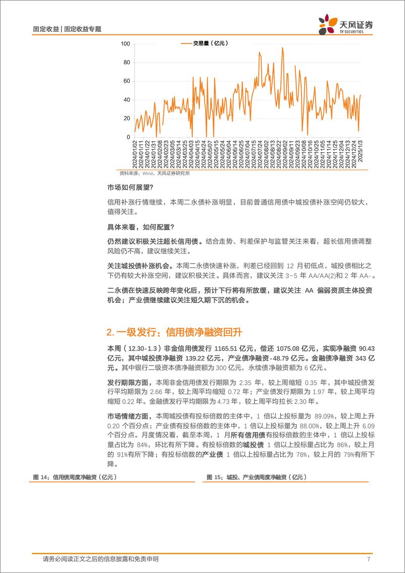 《固定收益定期：建议关注城投债补涨-250105-天风证券-23页》 - 第7页预览图