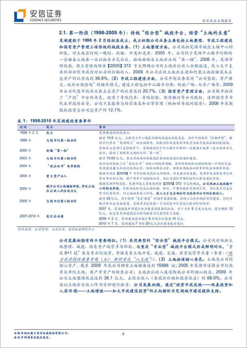 《地方政府隐性债务专题（六）：四问“芜湖模式”-20220527-安信证券-15页》 - 第6页预览图