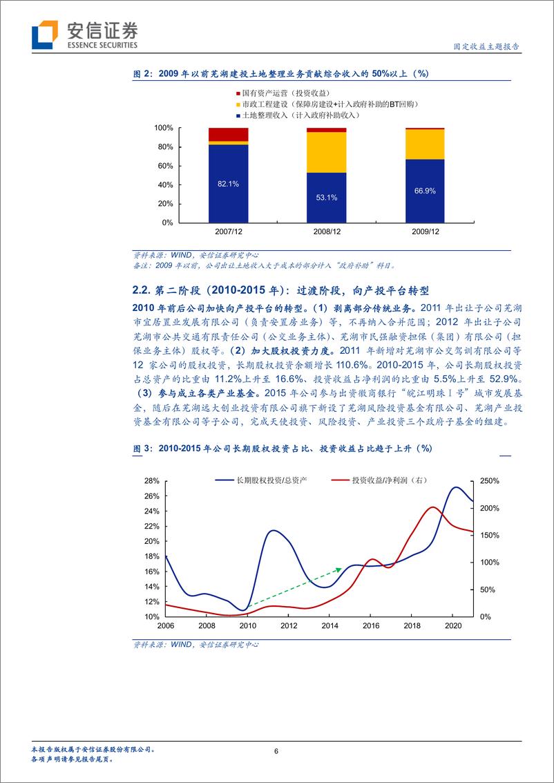 《地方政府隐性债务专题（六）：四问“芜湖模式”-20220527-安信证券-15页》 - 第7页预览图