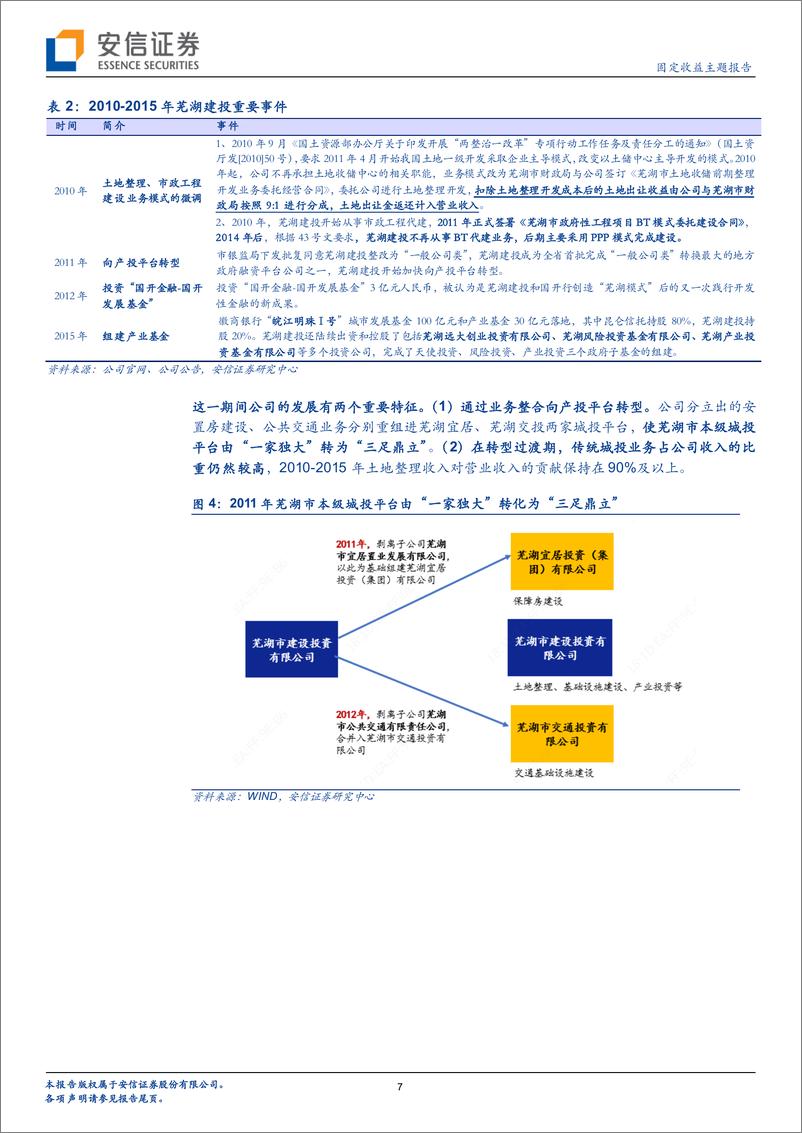 《地方政府隐性债务专题（六）：四问“芜湖模式”-20220527-安信证券-15页》 - 第8页预览图