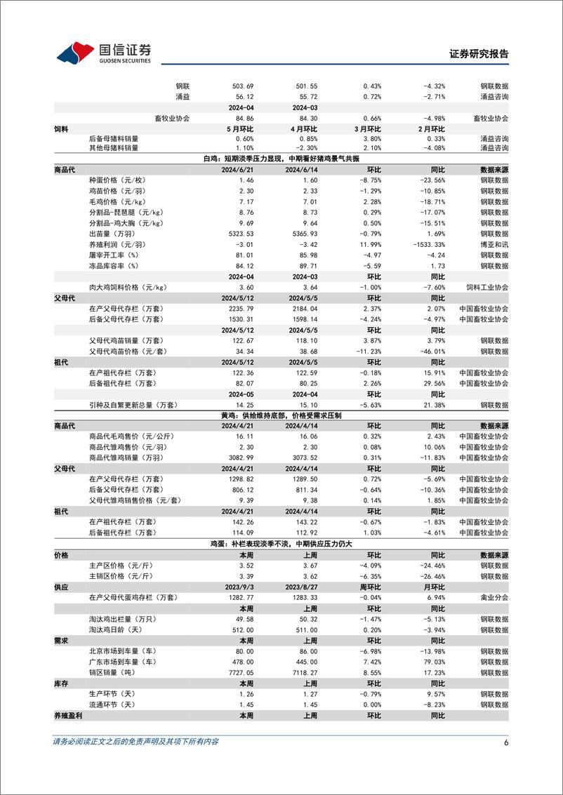 《农林牧渔行业农产品研究跟踪系列报告(114)：短期高温加降雨影响猪肉需求，关注雨季南方猪瘟扰动影响-240622-国信证券-26页》 - 第6页预览图