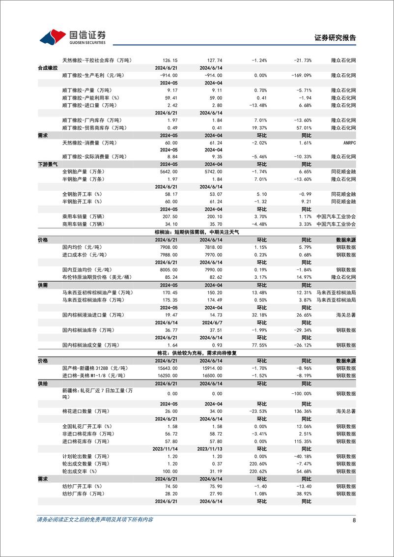 《农林牧渔行业农产品研究跟踪系列报告(114)：短期高温加降雨影响猪肉需求，关注雨季南方猪瘟扰动影响-240622-国信证券-26页》 - 第8页预览图