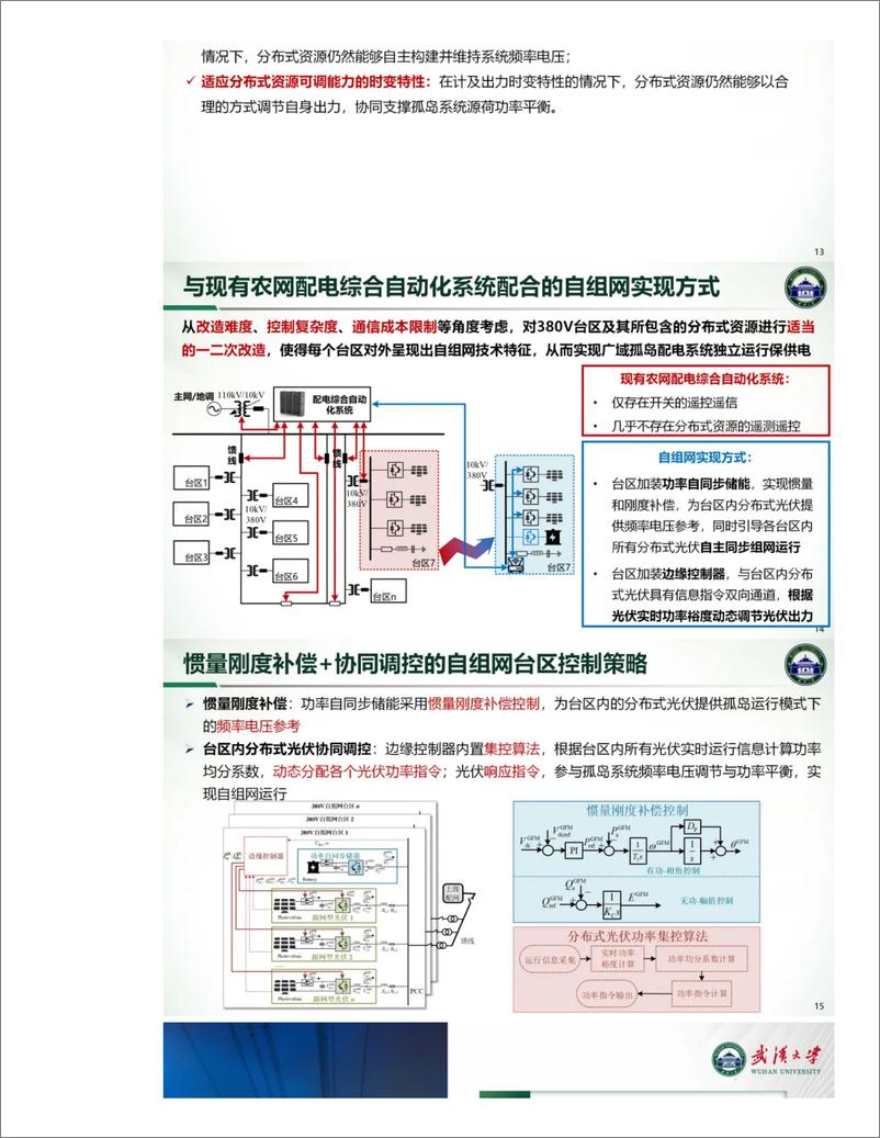 《面向乡村配电系统保供电能力提升的自组网台区技术研究——武汉大学 尚磊》 - 第6页预览图