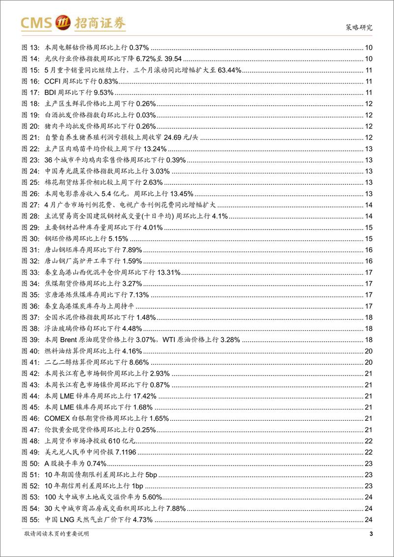 《行业景气观察：家电、家居等618预售开门红，5月重卡出口保持强劲-20230607-招商证券-26页》 - 第4页预览图