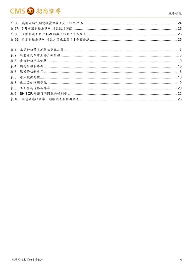 《行业景气观察：家电、家居等618预售开门红，5月重卡出口保持强劲-20230607-招商证券-26页》 - 第5页预览图