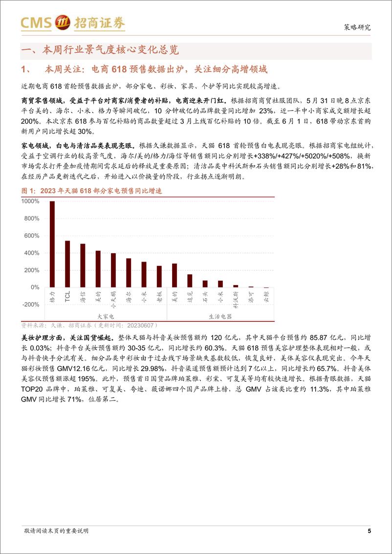 《行业景气观察：家电、家居等618预售开门红，5月重卡出口保持强劲-20230607-招商证券-26页》 - 第6页预览图