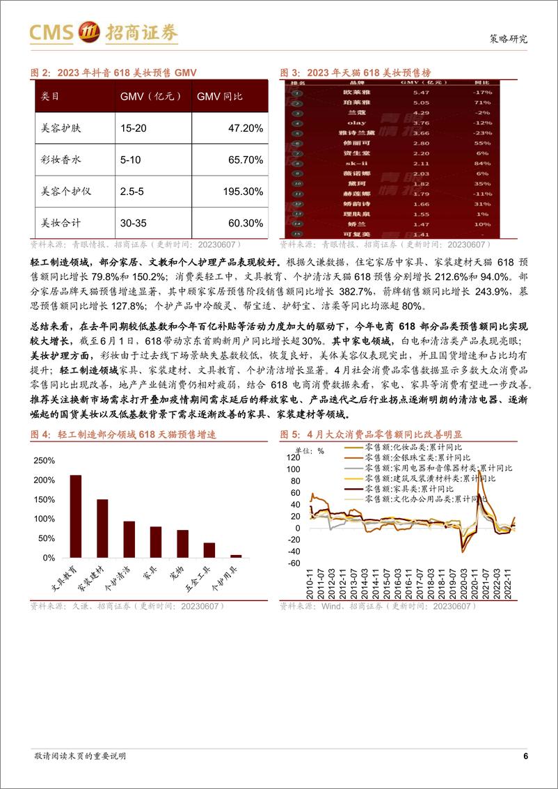 《行业景气观察：家电、家居等618预售开门红，5月重卡出口保持强劲-20230607-招商证券-26页》 - 第7页预览图