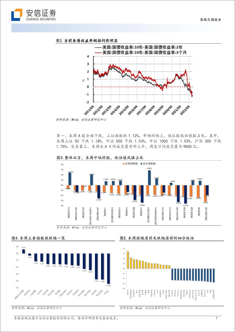 《策略定期报告：莫愁前路-20230219-安信证券-31页》 - 第8页预览图