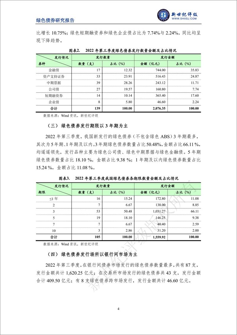 《新世纪评级-标准统一及行业规范共促绿债市场继续扩容——2022年第三季度中国绿色债券市场分析报告-13页》 - 第5页预览图