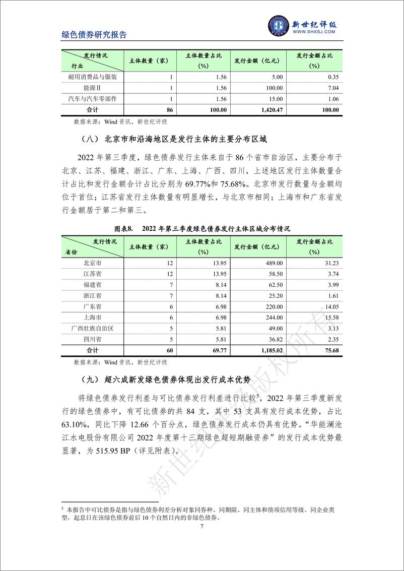 《新世纪评级-标准统一及行业规范共促绿债市场继续扩容——2022年第三季度中国绿色债券市场分析报告-13页》 - 第8页预览图