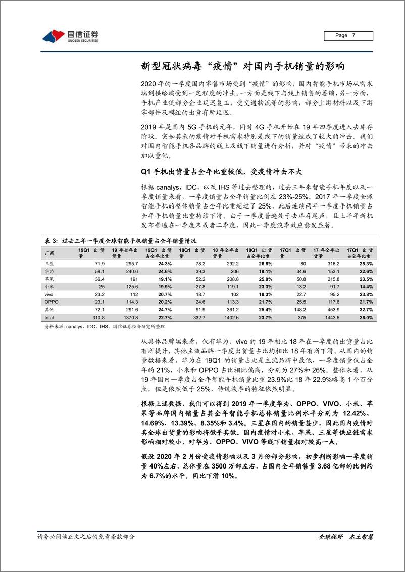 《IT硬件与设备行业消费电子产业链研究报告系列二：消费电子产业展望及一季度疫情影响分析-20200217-国信证券-22页》 - 第8页预览图