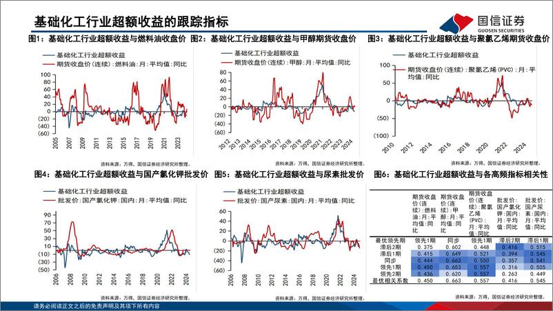 《中观高频景气图谱(2024.12)：社服、家电、零售行业景气回暖-国信证券-241219-50页》 - 第4页预览图