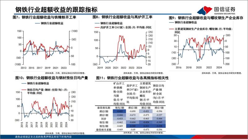 《中观高频景气图谱(2024.12)：社服、家电、零售行业景气回暖-国信证券-241219-50页》 - 第5页预览图