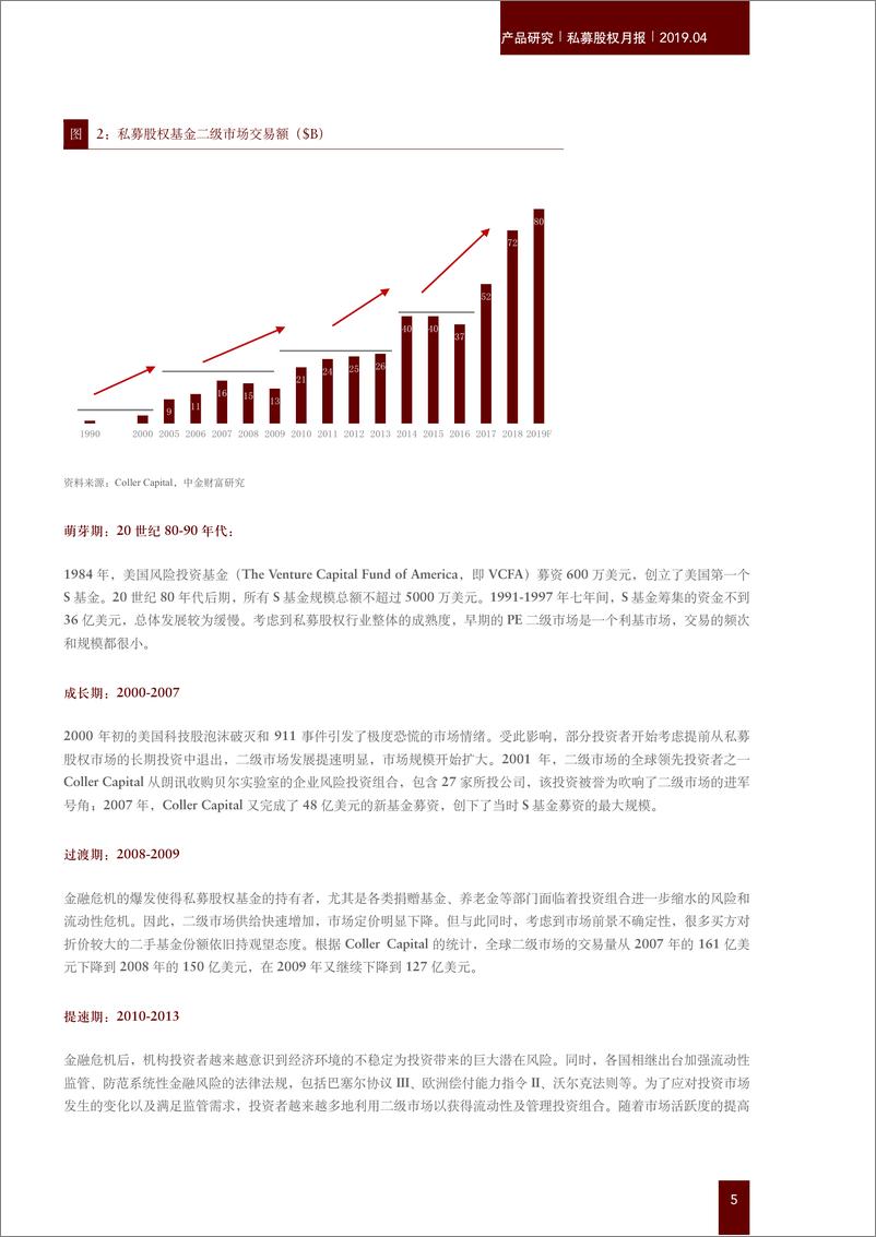 《私募股权月报：从国际路径看中国PE二级市场面临的困境-20190424-中金公司-28页》 - 第6页预览图