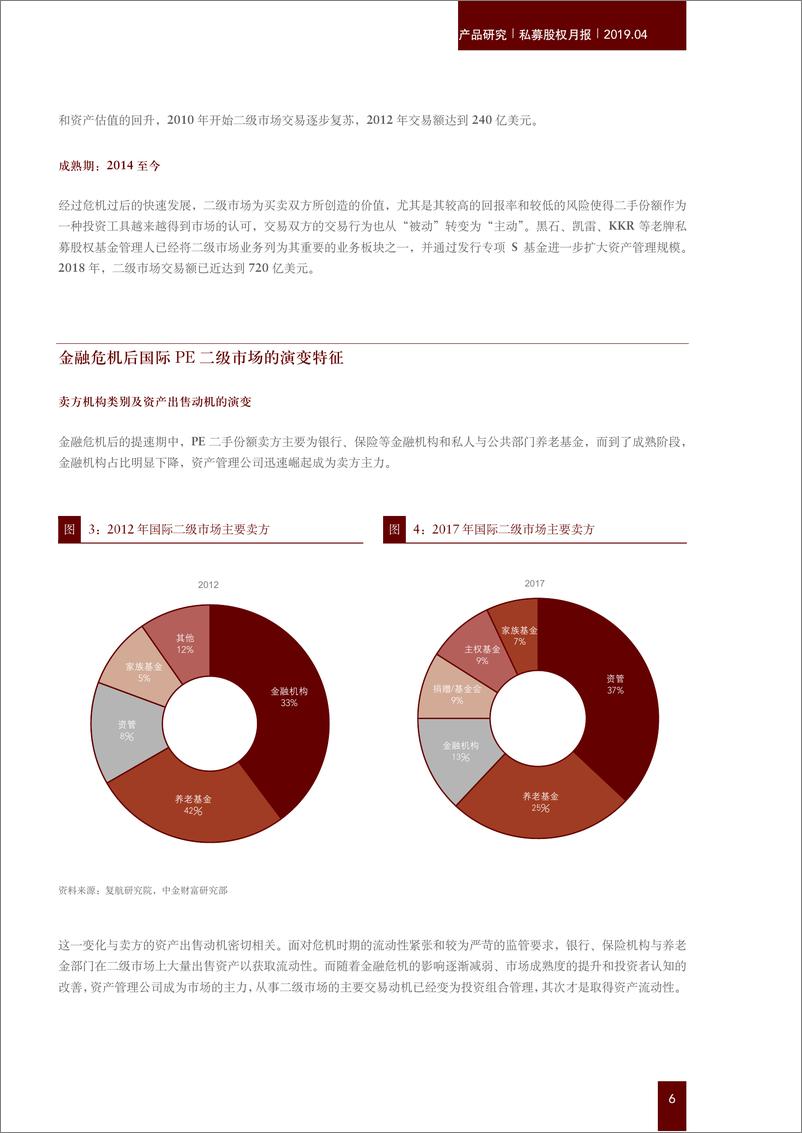 《私募股权月报：从国际路径看中国PE二级市场面临的困境-20190424-中金公司-28页》 - 第7页预览图