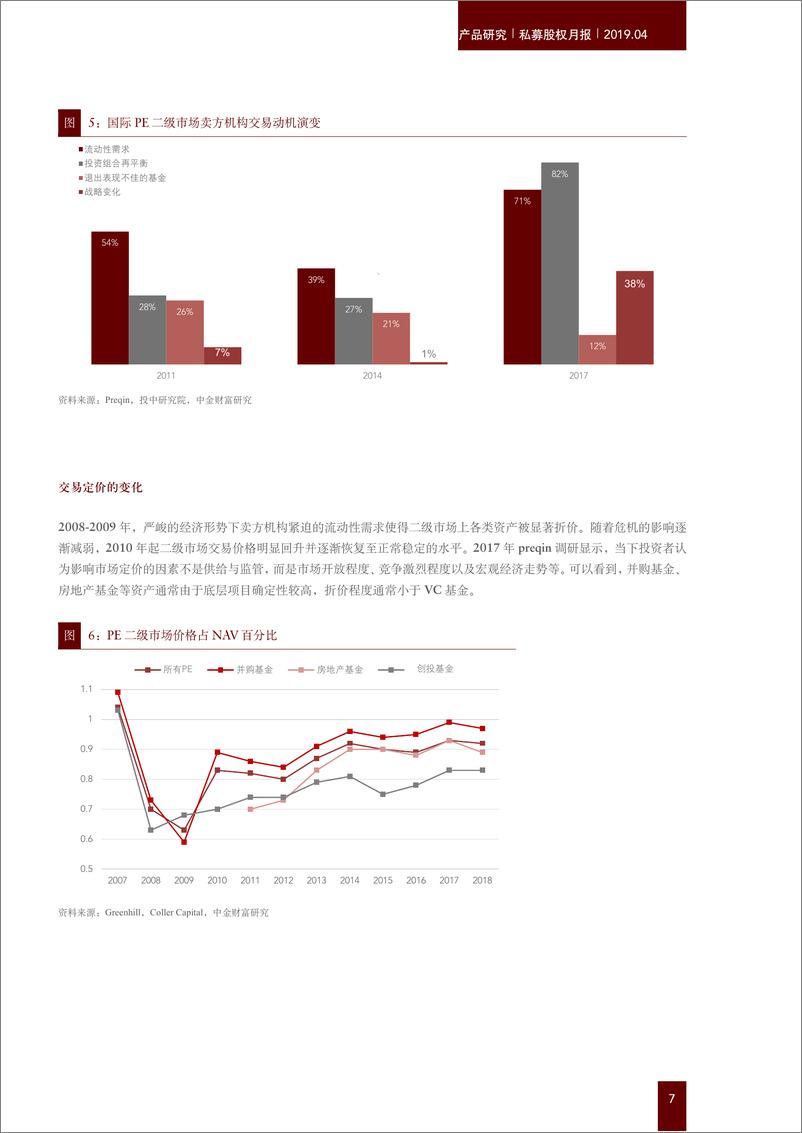 《私募股权月报：从国际路径看中国PE二级市场面临的困境-20190424-中金公司-28页》 - 第8页预览图