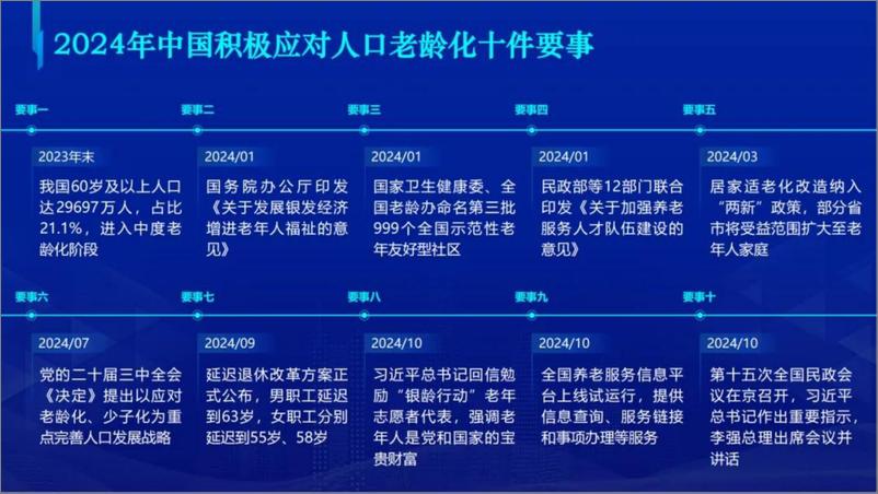 《中国积极应对人口老龄化城市能力指数报告（2024.11)-40页》 - 第4页预览图