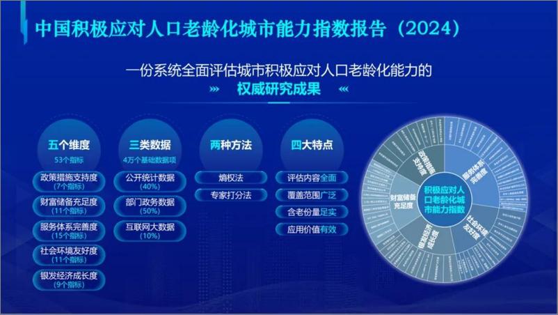 《中国积极应对人口老龄化城市能力指数报告（2024.11)-40页》 - 第6页预览图