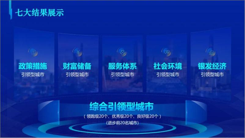 《中国积极应对人口老龄化城市能力指数报告（2024.11)-40页》 - 第7页预览图