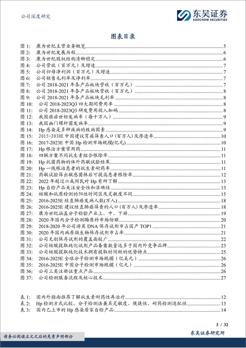 《深度报告-20240228-东吴证券-康为世纪-688426.SH-分子检测全产业链布幽门螺杆菌便检铸就第二成长曲321mb》 - 第3页预览图