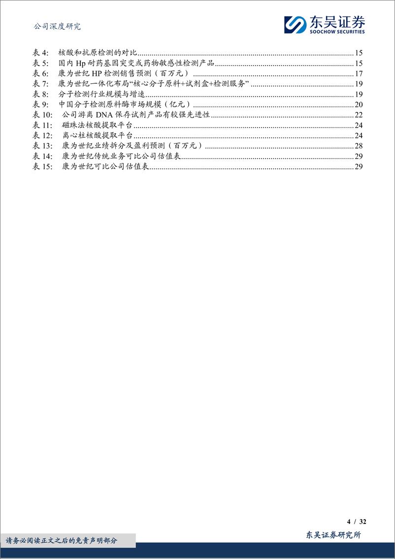 《深度报告-20240228-东吴证券-康为世纪-688426.SH-分子检测全产业链布幽门螺杆菌便检铸就第二成长曲321mb》 - 第4页预览图