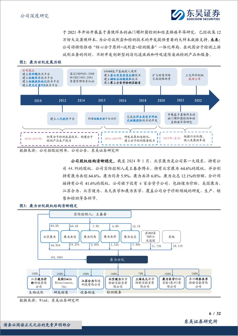 《深度报告-20240228-东吴证券-康为世纪-688426.SH-分子检测全产业链布幽门螺杆菌便检铸就第二成长曲321mb》 - 第6页预览图