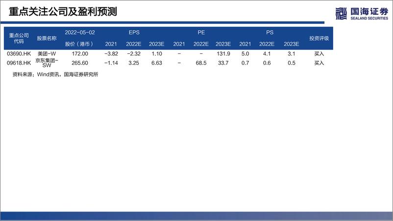 《近场电商行业系列之即时零售专题深度：聚焦平台模式、美团业务视角对比探究-20220503-国海证券-80页》 - 第4页预览图