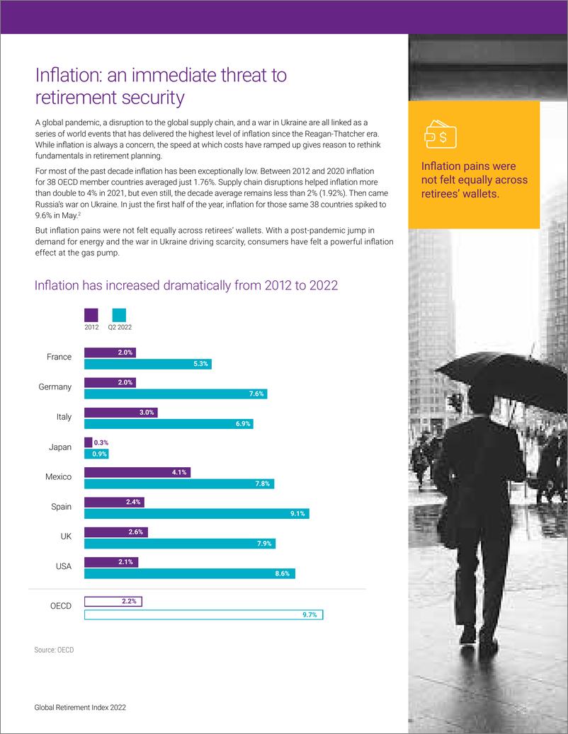 《2022年全球退休指数（英）-78页》 - 第6页预览图