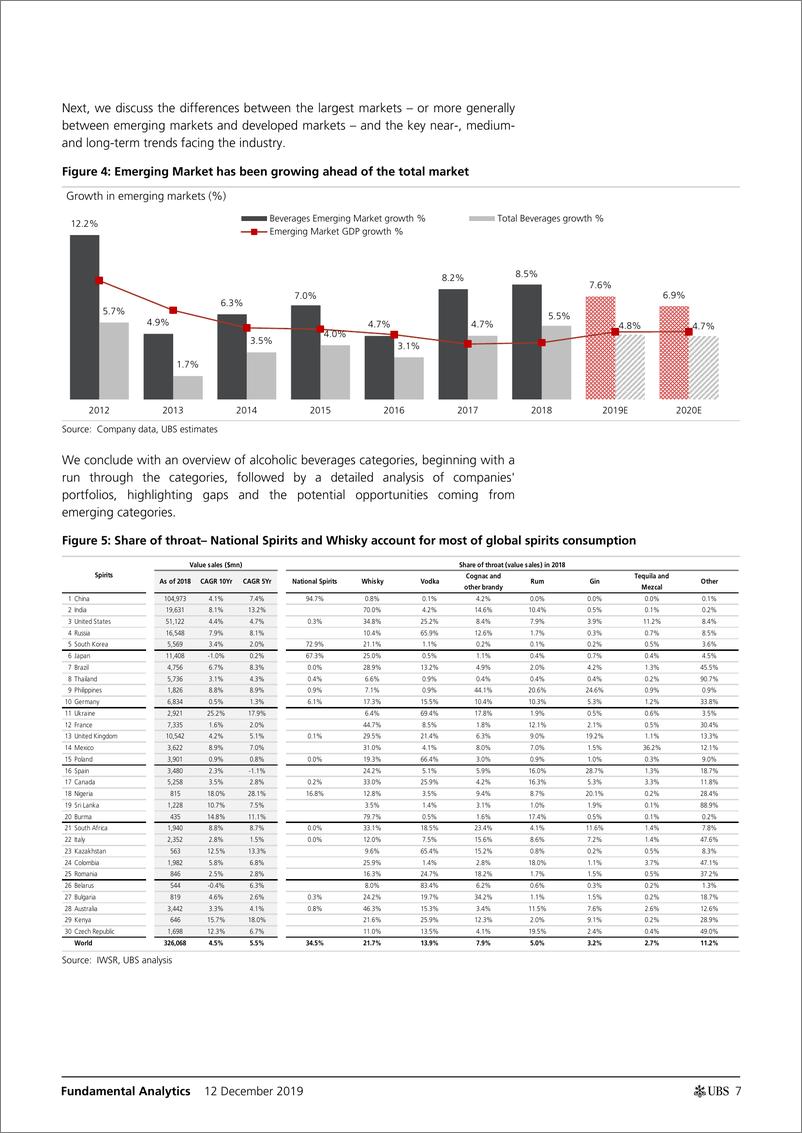 《瑞银-全球-投资策略-基本面分析：数字背后的酒精饮料行业-2019.12.12-121页》 - 第8页预览图