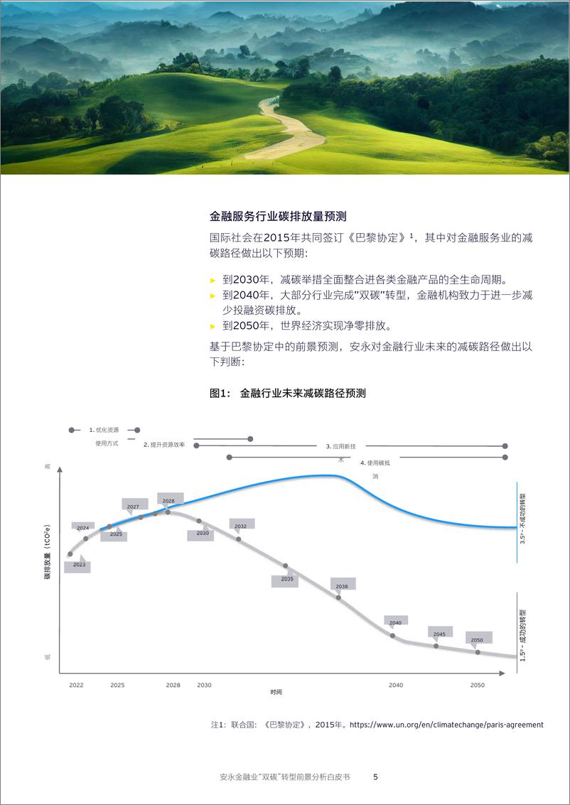 《EY-金融机构行业“双碳”转型前景分析白皮书-2023.03-30页》 - 第7页预览图