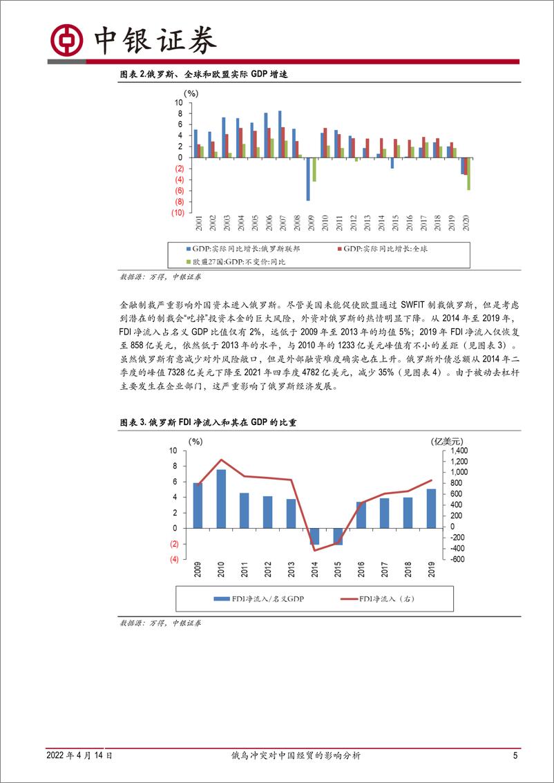 《宏观经济深度报告：俄乌冲突对中国经贸的影响分析-中银国际-20220414》 - 第6页预览图