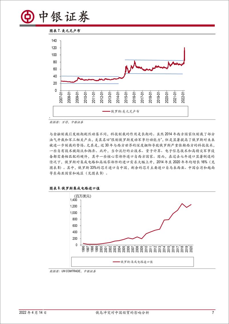 《宏观经济深度报告：俄乌冲突对中国经贸的影响分析-中银国际-20220414》 - 第8页预览图