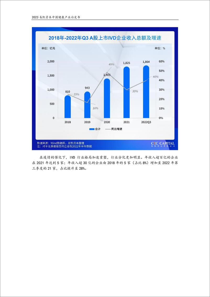 《2023易凯资本中国健康产业白皮书（医疗技术与器械篇）-易凯资本-2023》 - 第7页预览图