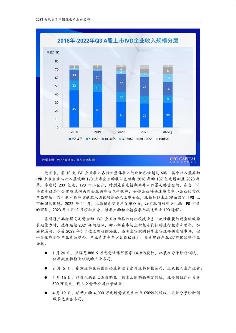 《2023易凯资本中国健康产业白皮书（医疗技术与器械篇）-易凯资本-2023》 - 第8页预览图