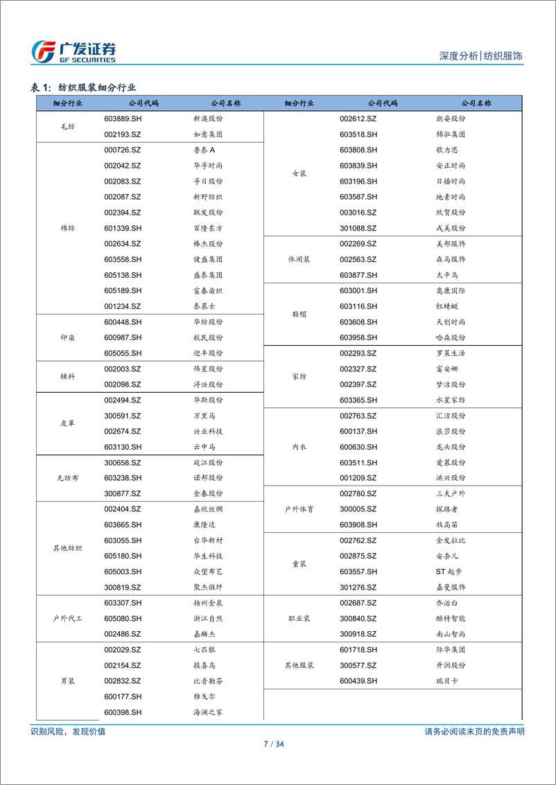 《纺织服饰行业2024年中报总结：纺织制造订单回暖，服装家纺终端承压-240903-广发证券-34页》 - 第7页预览图